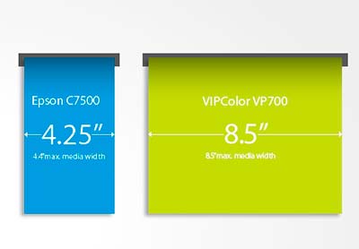 Ширина печати рринтеров Epson и VP700